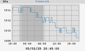 barometer