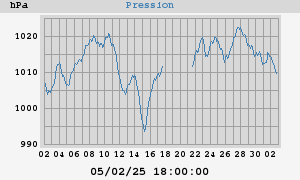 barometer