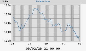 barometer