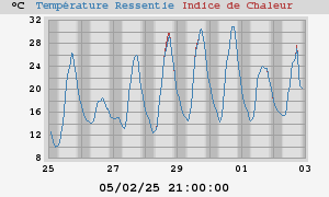 heatchill